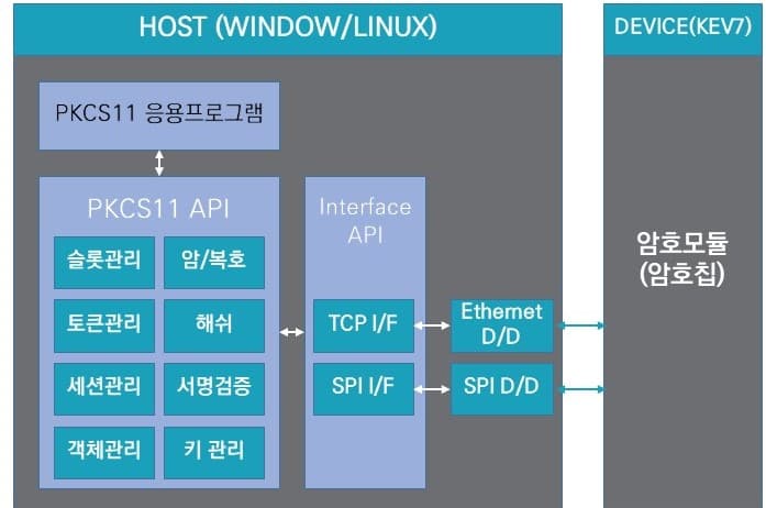 KEV7 SDK 개발 환경